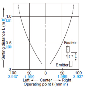 SH-31R Parallel deviation