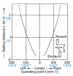 SH-33R Parallel deviation