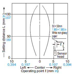 SH-32R Sensing field