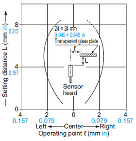 SH-72 Sensing field