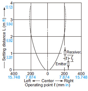 SH-61R Parallel deviation