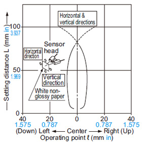 SH-61R Sensing field with optional mounting bracket (MS-SH6-2)