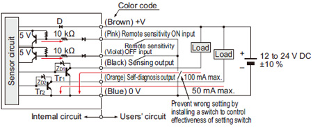 SU-77 I/O circuit diagram