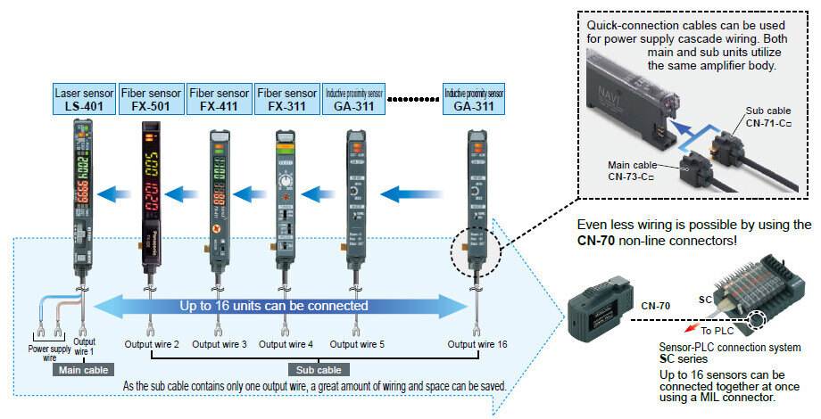 Excellent workability and ease of maintenance