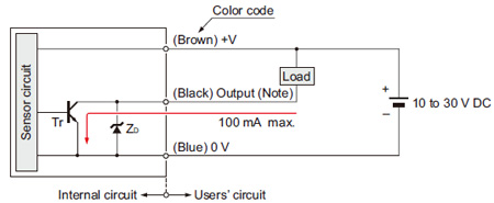 I/O Circuit and Wiring diagrams