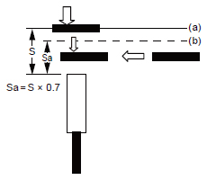 Installing small-diameter sensor