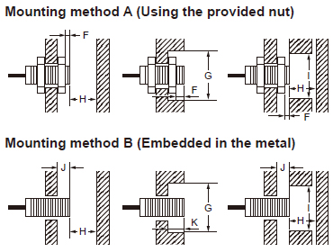 Mounting method