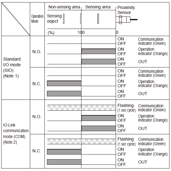 Timing chart