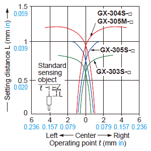 Sensing field