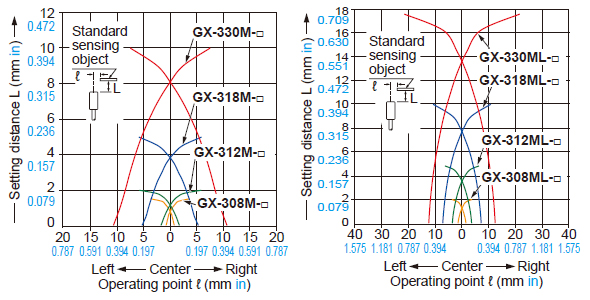 Sensing field