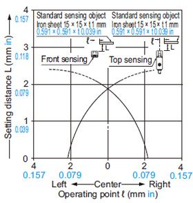 GX-8 type Sensing field