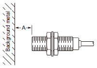 Influence of surrounding metal