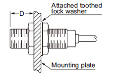 Shielded of threaded type