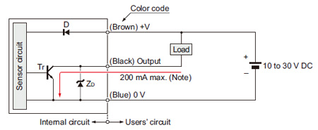 I/O circuit diagram