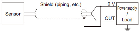 Use conditions to comply with CE Marking