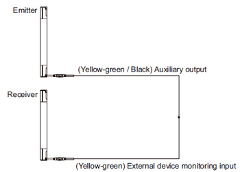 Connection example In case of setting the external device monitoring function to “disabled”