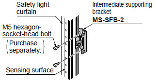 In case of rear mounting