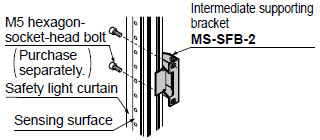 In case of side mounting