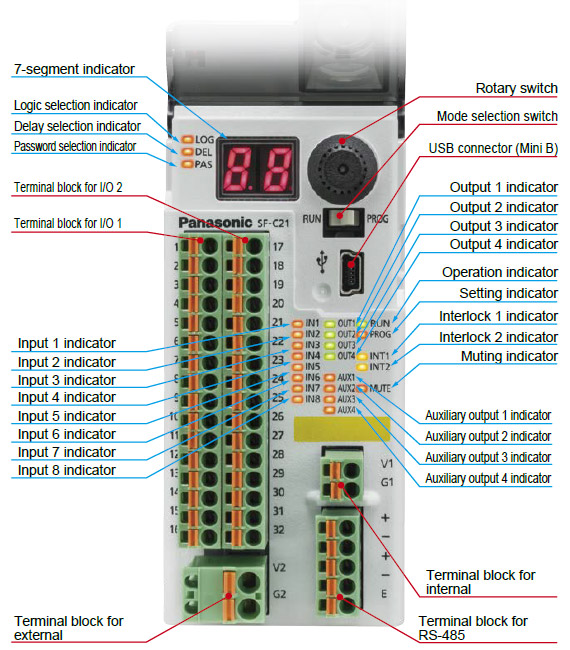 TERMINAL ARRANGEMENT DIAGRAM