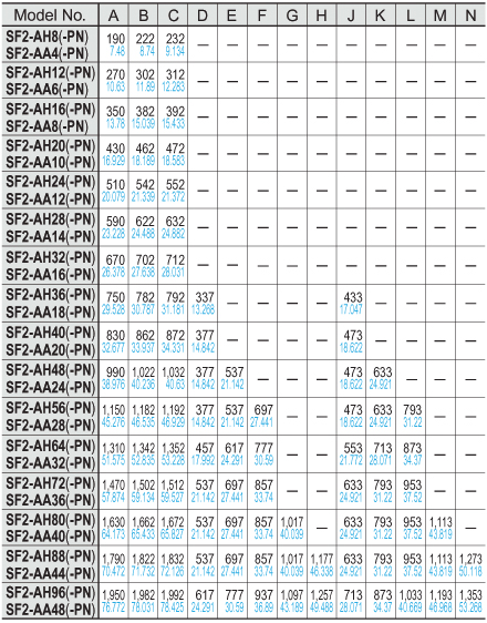 SF2-AH□(-PN) SF2-AA□(-PN)