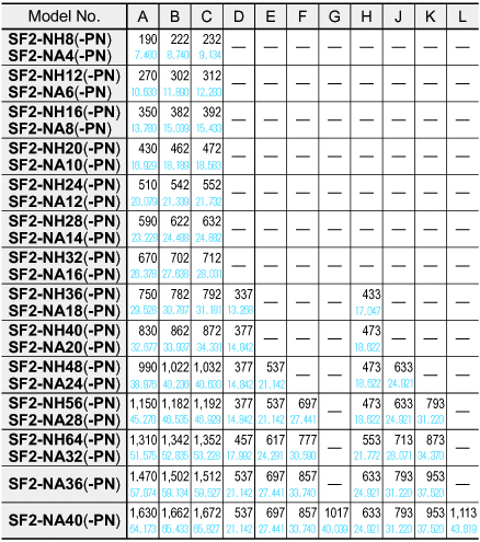 SF2-NH□(-PN) SF2-NA□(-PN)