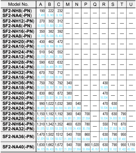 SF2-NH□(-PN) SF2-NA□(-PN)