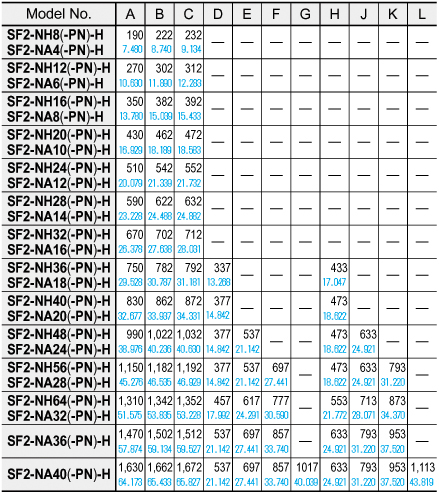 SF2-NH□(-PN)-H SF2-NA□(-PN)-H