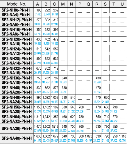 SF2-NH□(-PN)-H SF2-NA□(-PN)-H