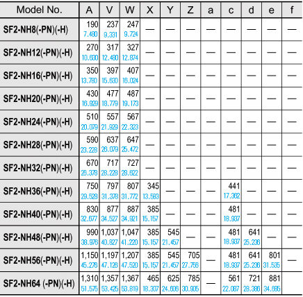 SF2-NH□(-PN)(-H) SF2-NA□(-PN)(-H)