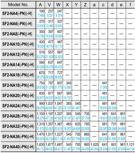 SF2-NH□(-PN)(-H) SF2-NA□(-PN)(-H)