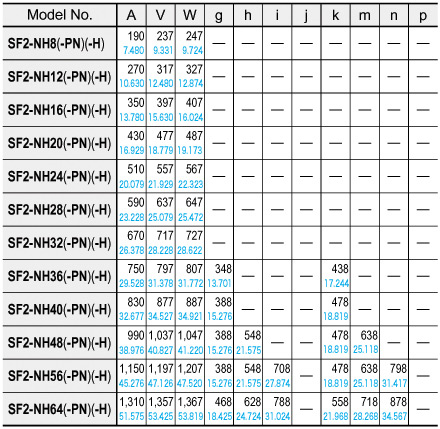 SF2-NH□(-PN)(-H) SF2-NA□(-PN)(-H)