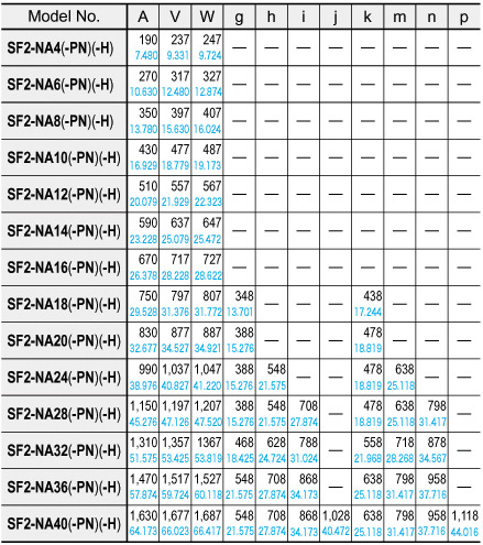 SF2-NH□(-PN)(-H) SF2-NA□(-PN)(-H)