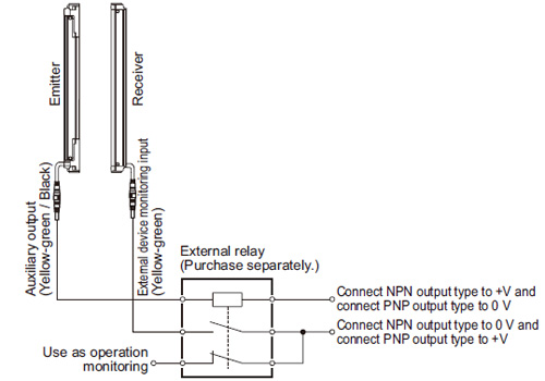 Auxiliary output When bottom cap cable SF2B-CCB□ or SF2B-CB□ (optional) is used