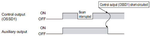 Auxiliary output When bottom cap cable SF2B-CB05-A (optional) is used Time chart