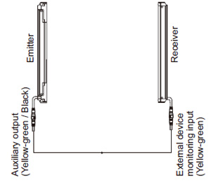 External device monitoring function