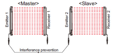 Parallel connection