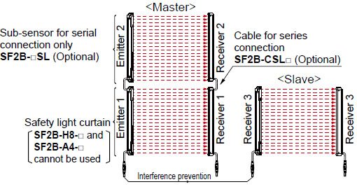 Series and parallel mixed connection