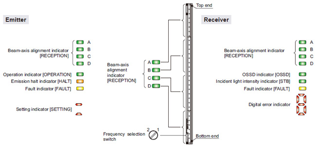 Part description and function