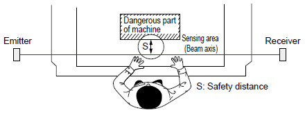 Safety distance