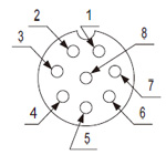 Pin layout for safety light curtain connectors