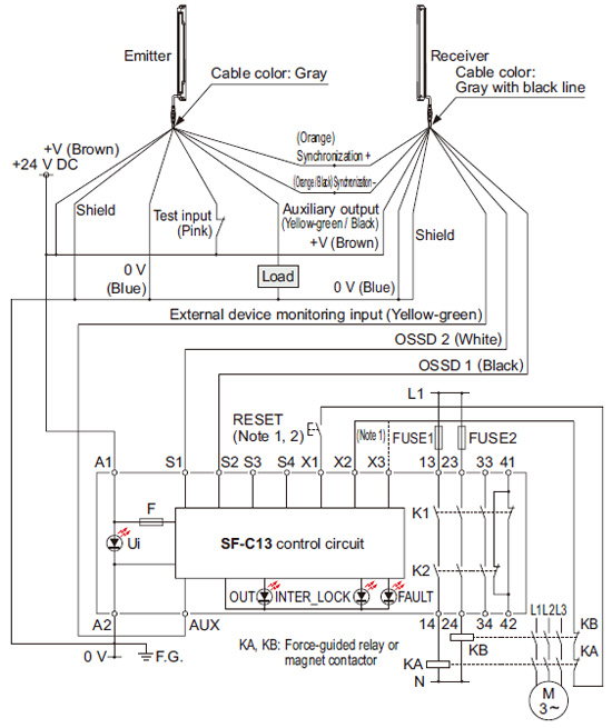 SF-C13 PNP output type