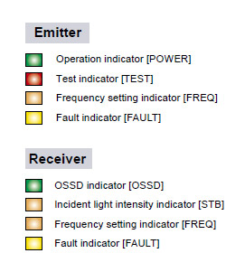 Emitter,Receiver