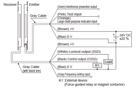 Connection example Basic wiring: Min. operation only PNP output type SF2C-H□-P