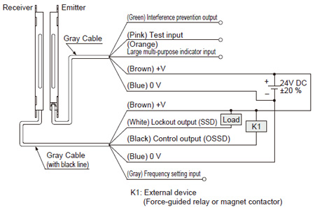 Connection example Basic wiring: Min. operation only NPN output type SF2C-H□-N