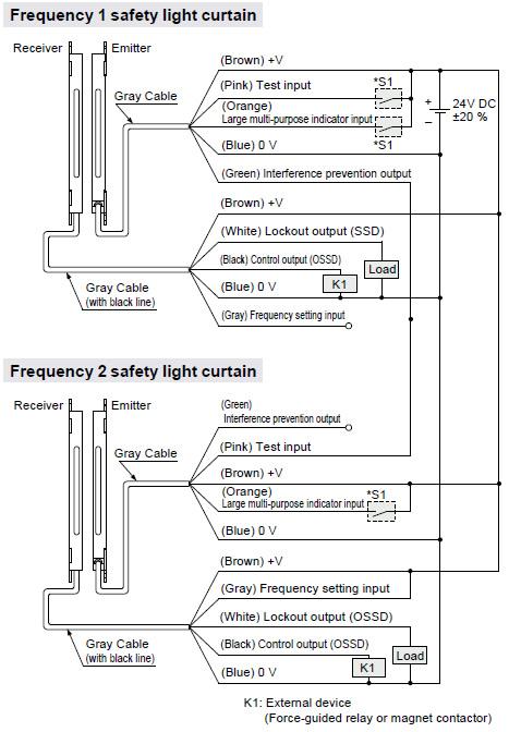 Connection example Wiring in case of using test input / large multi-purpose indicator / interference prevention functions PNP output type SF2C-H□-P