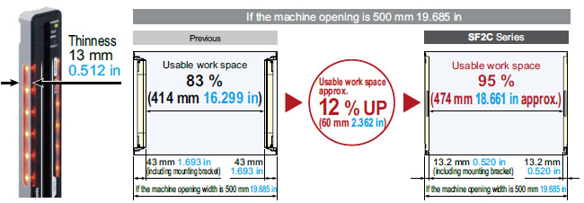 Slim size for efficient applications