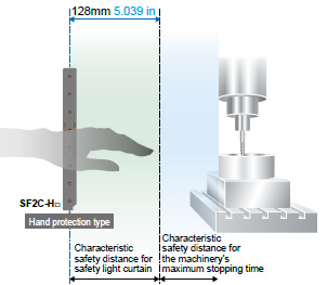 Simple safety distance calculations