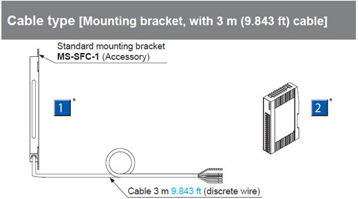 Product configuration