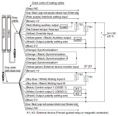 In case of using I/O circuit for PNP output