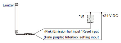 In case of setting the interlock function to “enabled (manual reset)”